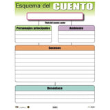 ESQUEMA DEL CUENTO CARTEL 17X22