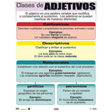 CLASES DE ADJETIVOS CARTEL