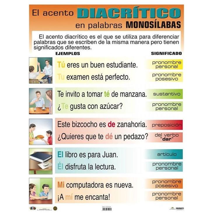 EL ACENTO DIACRITICO CARTEL