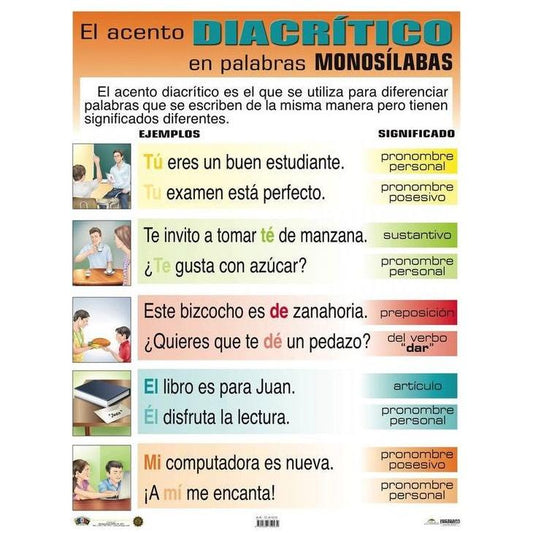 EL ACENTO DIACRITICO CARTEL