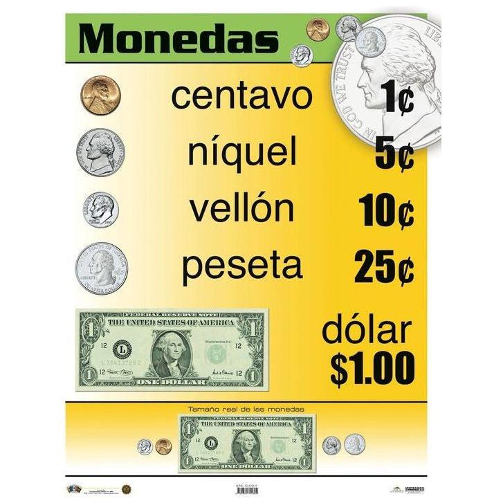 CARTEL MONEDAS
