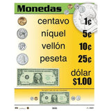 CARTEL MONEDAS
