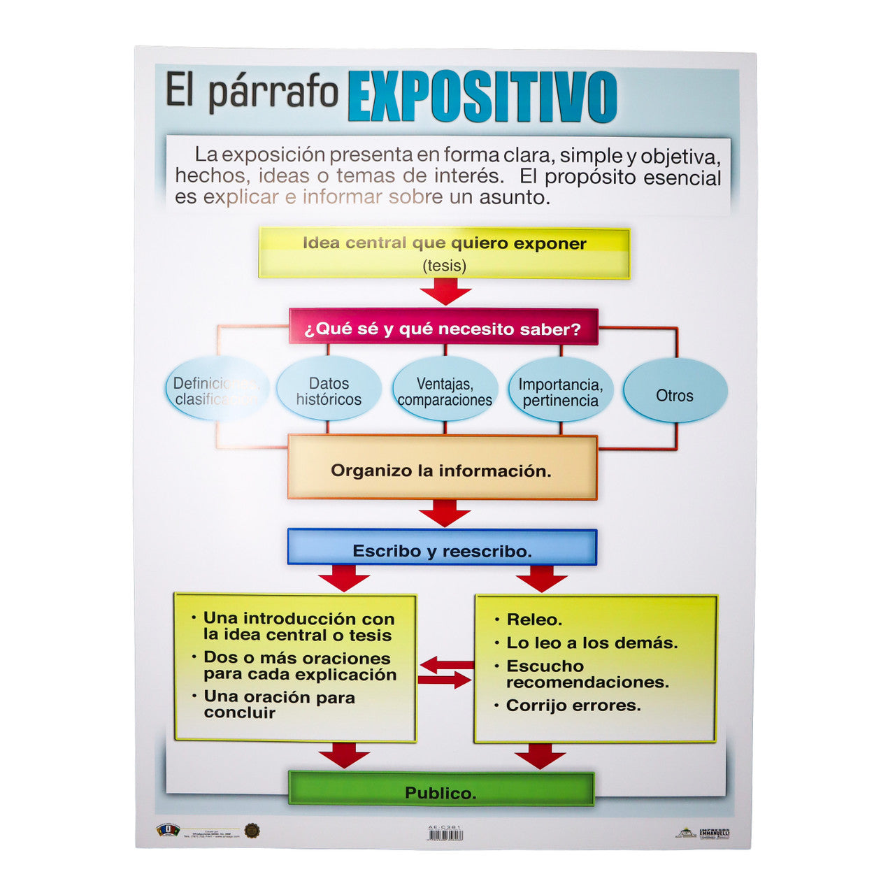 CARTEL EL PARRAFO EXPOSITIVO