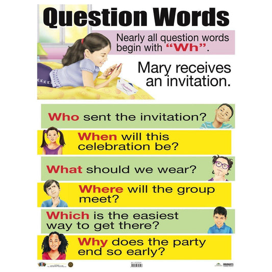 CARTEL QUESTION WORDS
