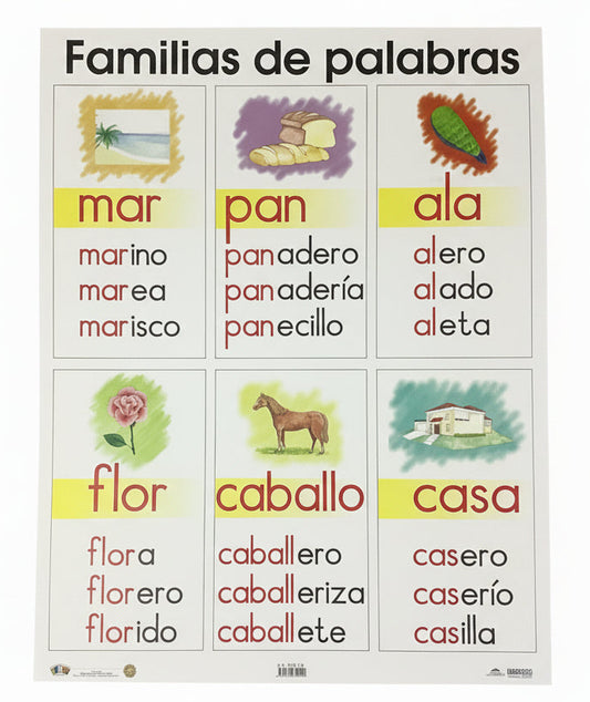 Cartel Familia de Palabras