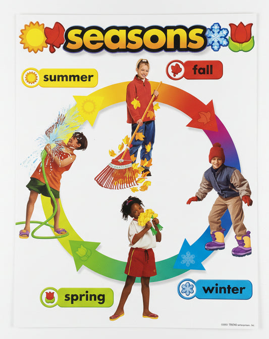 Season Learning Chart 17X22