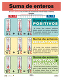 ANI SUMA NUM. POS. Y NEG. CARTEL