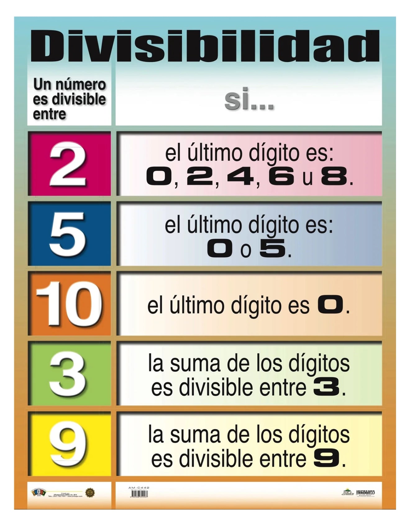 ANI DIVISIBILIDAD CARTEL