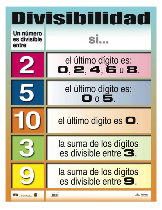 ANI DIVISIBILIDAD CARTEL