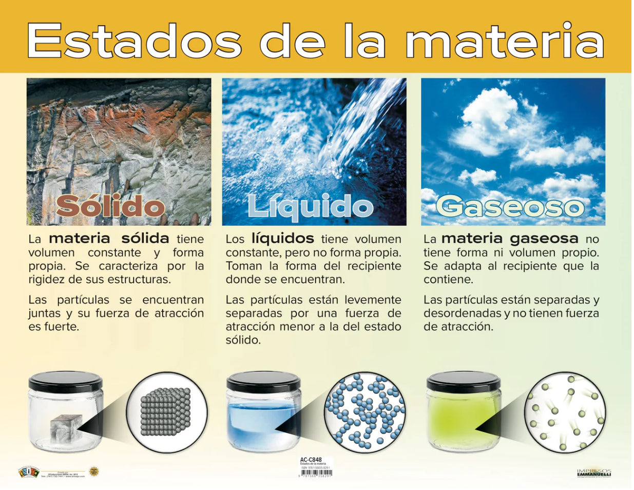 ANI ESTADOS DE LA MATERIA CARTEL #AC-C848