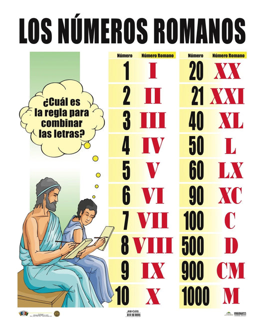 ANI NUMEROS ROMANOS CARTEL