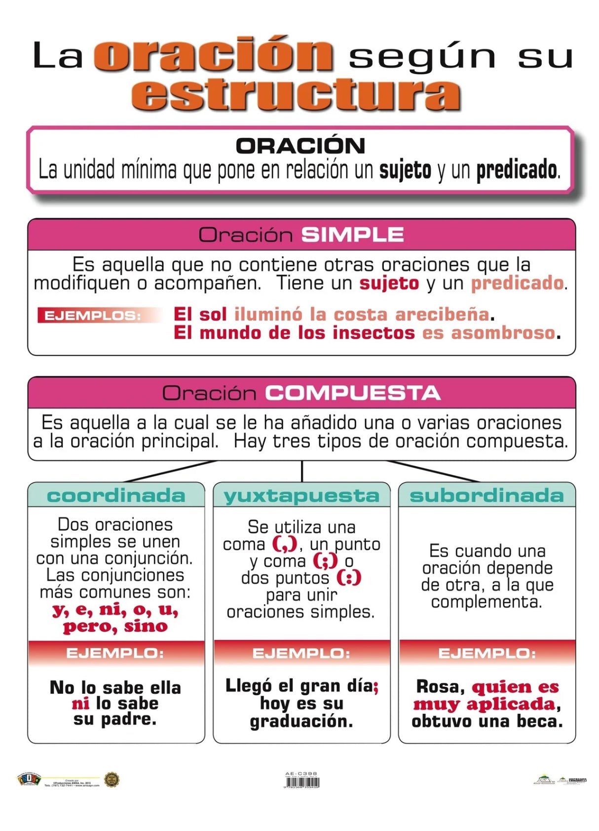 LA ORACION SEGUN SU ESTRUCTURA
