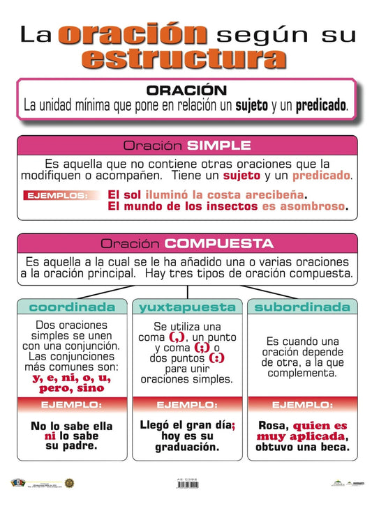 LA ORACION SEGUN SU ESTRUCTURA