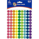 ONE WORLD MOTIVATORS MOTIVATIONAL STICKERS 72 PCS