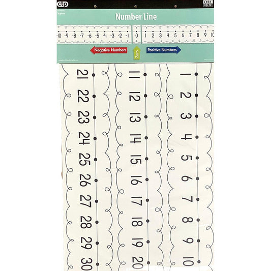 Number Line Bulletin Board