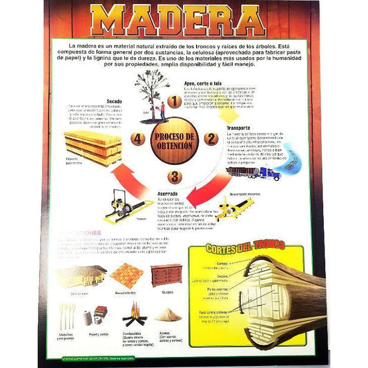 CARTEL LA MADERA