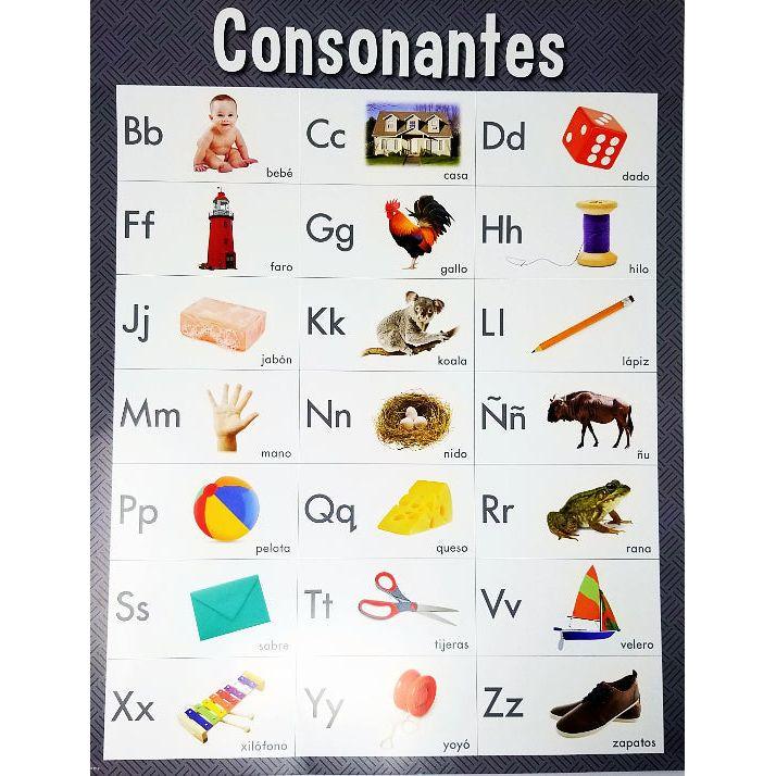 CONSONANTES SPANISH CHART