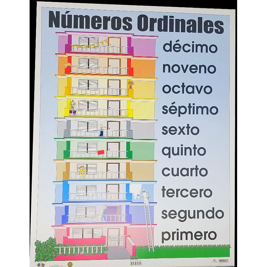 CARTEL NUMEROS ORDINALES