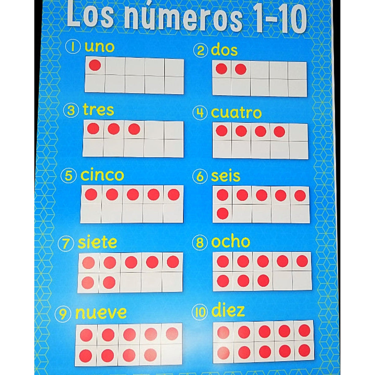 LOS NÚMEROS 1-10 SPANISH CHART