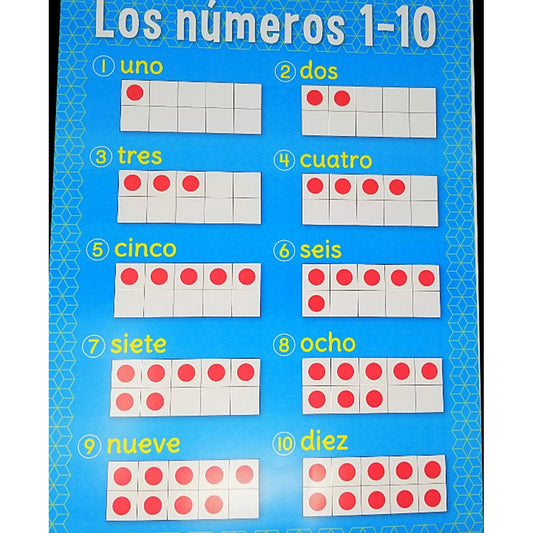 LOS NÚMEROS 1-10 SPANISH CHART