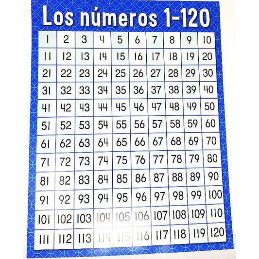 LOS NÚMEROS 1-120 SPANISH CHART