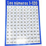 LOS NÚMEROS 1-120 SPANISH CHART