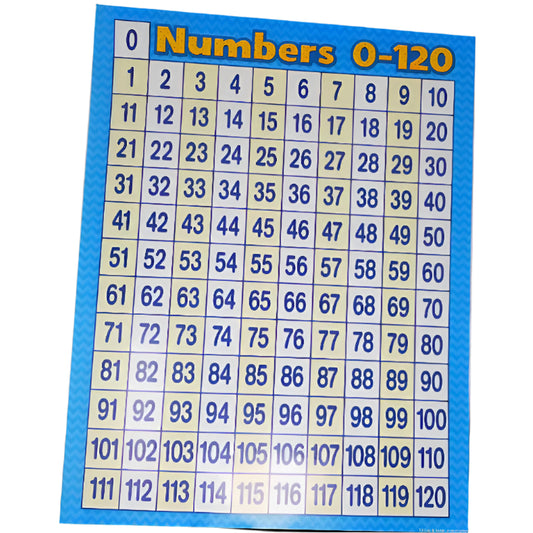 NUMBERS 0-120 CHART