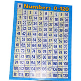 NUMBERS 0-120 CHART
