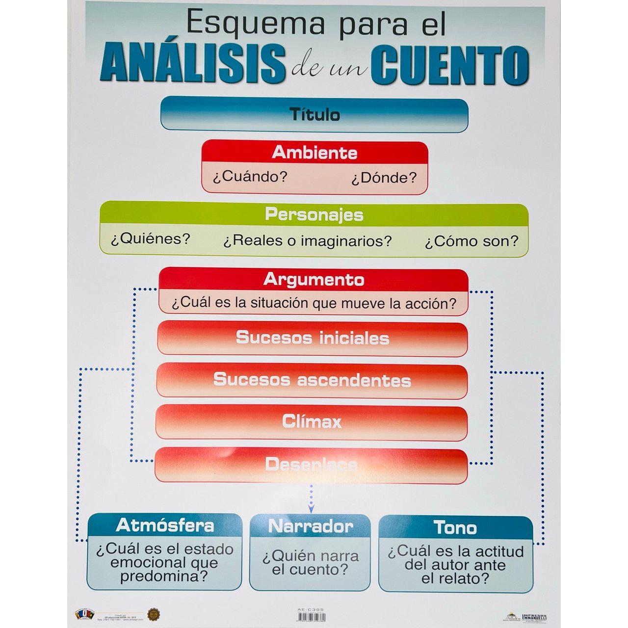 ESQUEMA PARA ANALISIS DEL CUENTO CARTEL