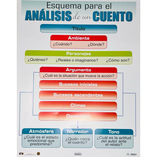 ESQUEMA PARA ANALISIS DEL CUENTO CARTEL