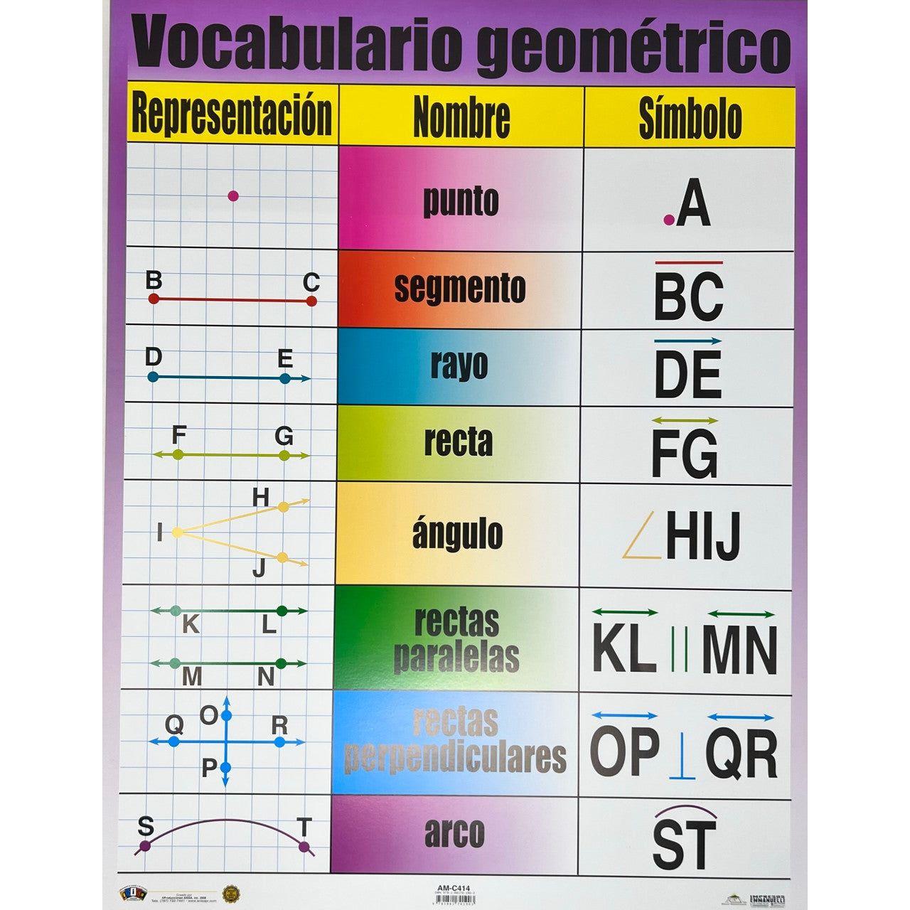 CARTEL VOCABULARIO GEOMETRICO