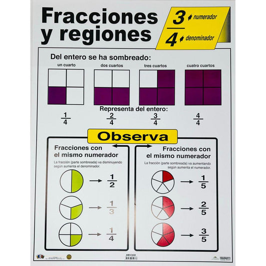 CARTEL FRACCIONES Y REGIONES