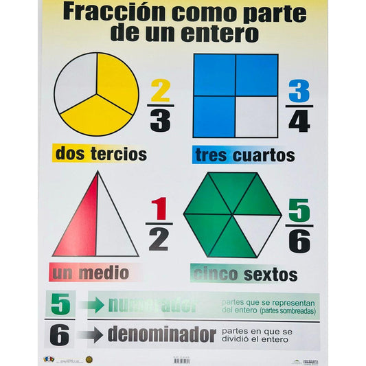 CARTEL FRACCION COMO PARTE DE UN ENTERO