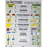 LAS FRACCIONES: VOCABULARIO BASICO