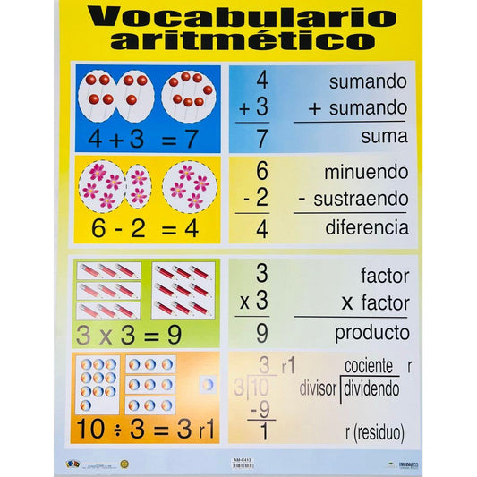 CARTEL VOCABULARIO ARITMETICO