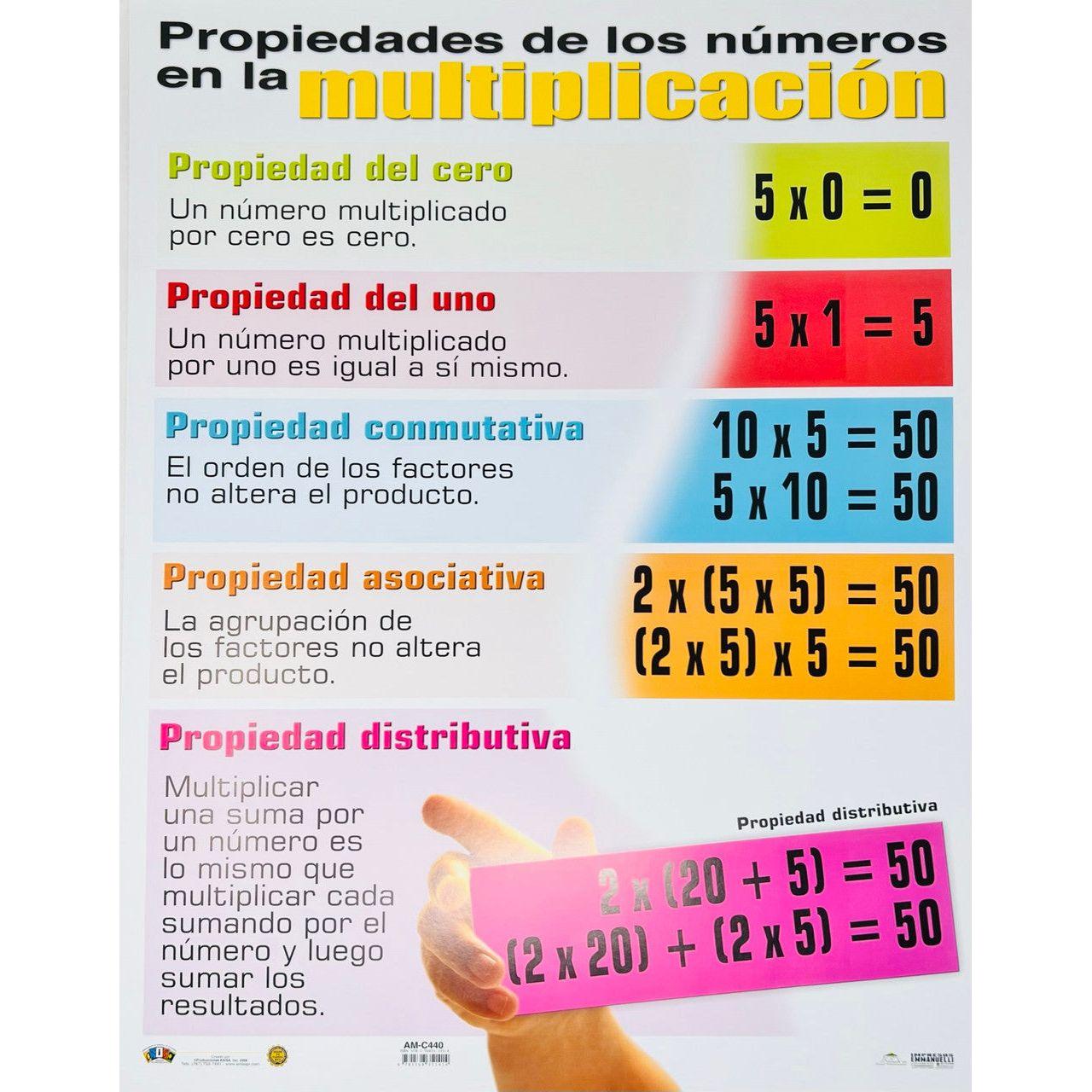 PROPIEDADES DE LOS NUMEROS EN LA MULTIPLICACION