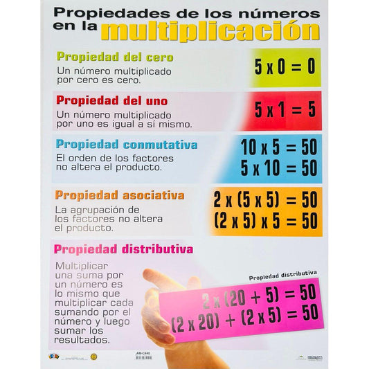 PROPIEDADES DE LOS NUMEROS EN LA MULTIPLICACION