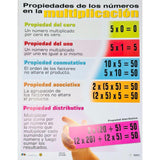 PROPIEDADES DE LOS NUMEROS EN LA MULTIPLICACION