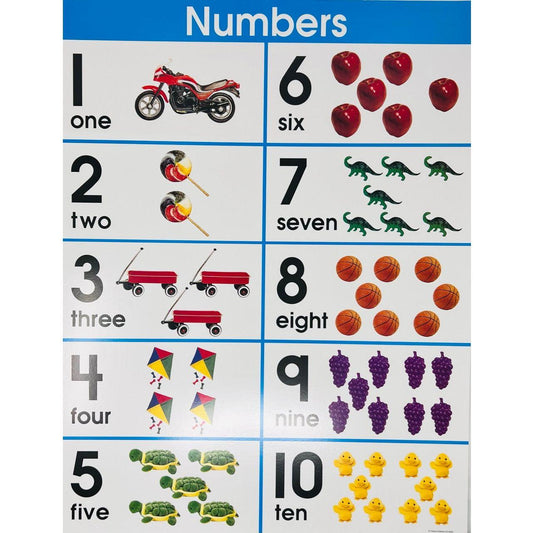 Number Sets 1-10 Chart