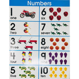 Number Sets 1-10 Chart