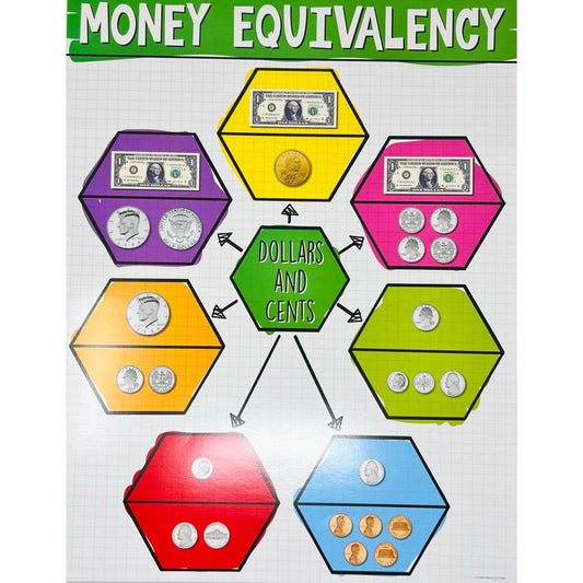 US Money Equivalency Chart