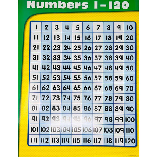 Numbers 1-120