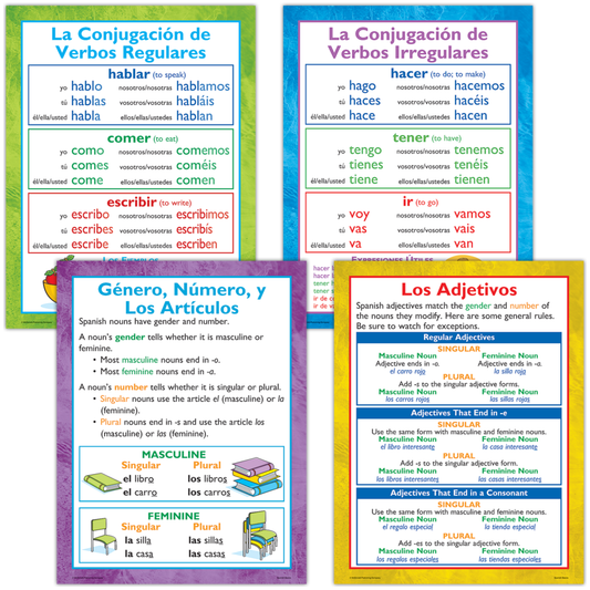 SPANISH BASICS POSTER SET