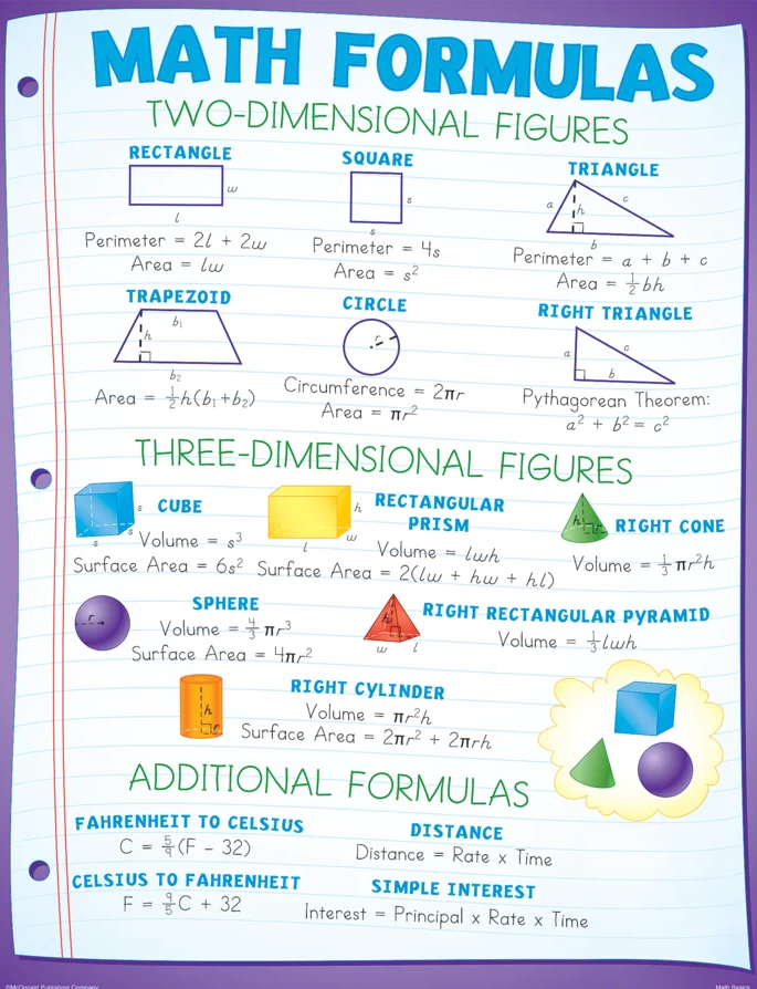 Math Basics Poster Set