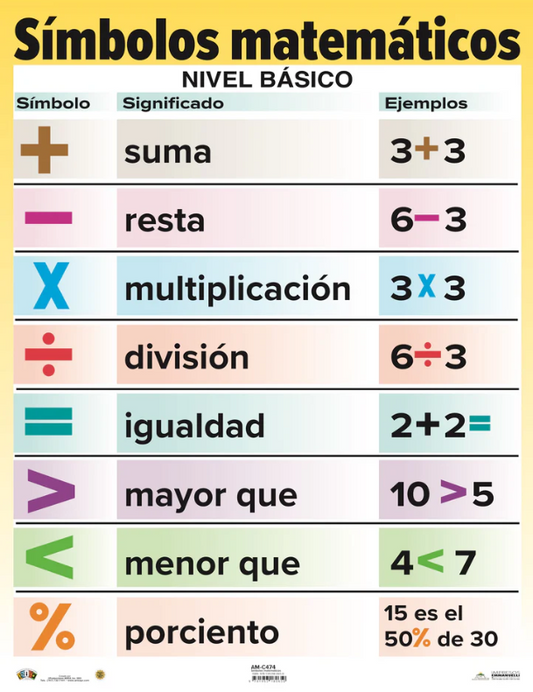CARTEL SIMBOLOS MATEMATICOS