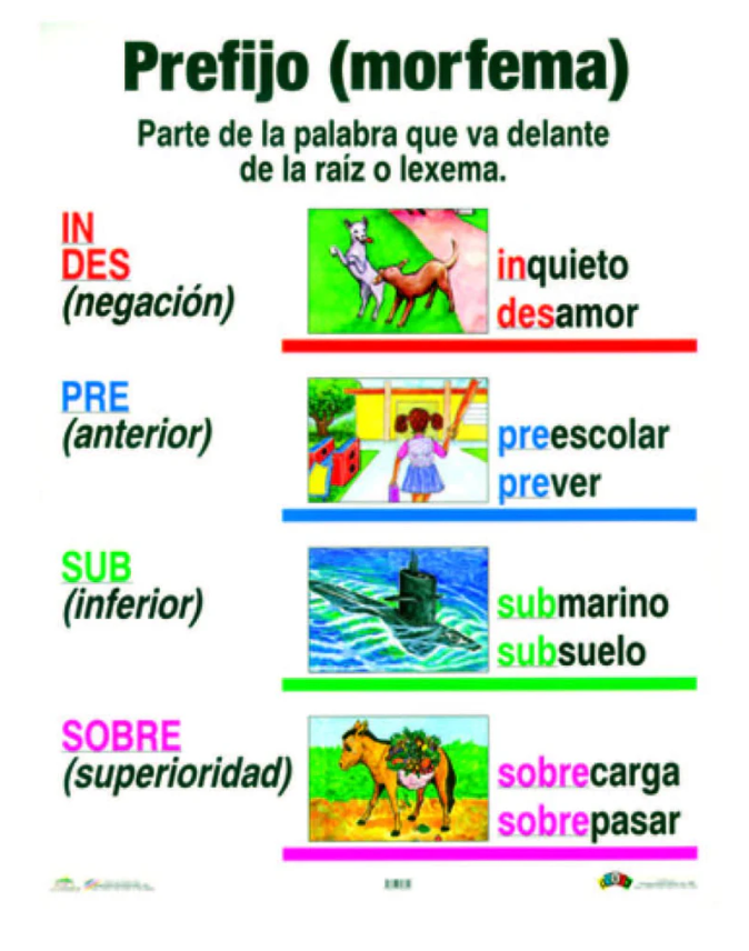 ANI PREFIJOS CARTEL #AE-C360