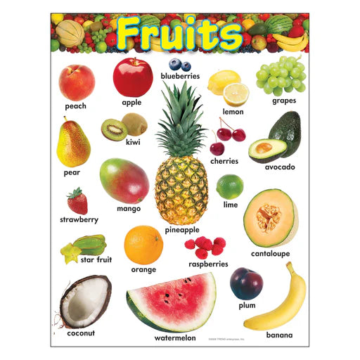FRUITS CHARTER