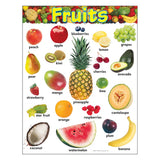 FRUITS CHARTER