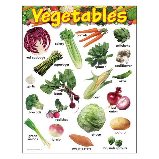 VEGETABLES CHART