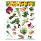 VEGETABLES CHART